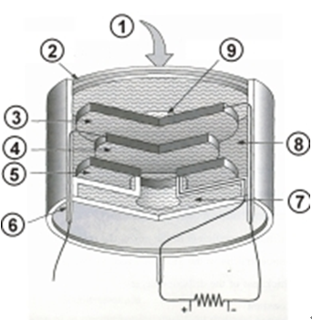 <a href='http://m.fsaowin.com/Cpzx/yanqifenxiyi/mru-optima7.html'>OPTIMA7</a>手持式煙氣分析儀使用說明書-2