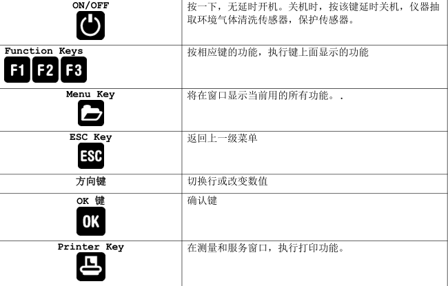 <a href='http://m.fsaowin.com/Cpzx/yanqifenxiyi/mru-optima7.html'>OPTIMA7</a>手持式煙氣分析儀操作說明-11