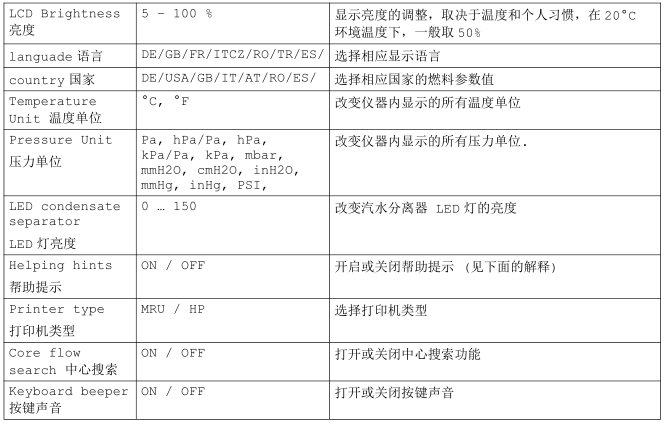 <a href='http://m.fsaowin.com/Cpzx/yanqifenxiyi/mru-optima7.html'>OPTIMA7</a>手持式煙氣分析儀操作說明-14