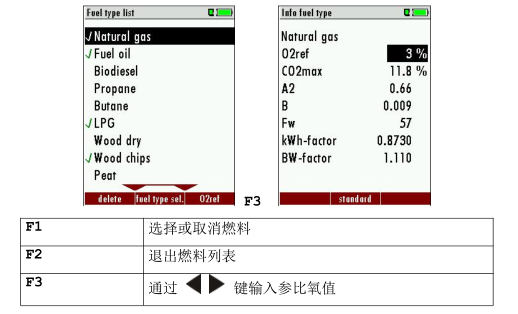 <a href='http://m.fsaowin.com/Cpzx/yanqifenxiyi/mru-optima7.html'>OPTIMA7</a>手持式煙氣分析儀操作說明-19
