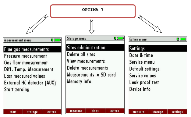 <a href='http://m.fsaowin.com/Cpzx/yanqifenxiyi/mru-optima7.html'>OPTIMA7</a>手持式煙氣分析儀操作說明-12