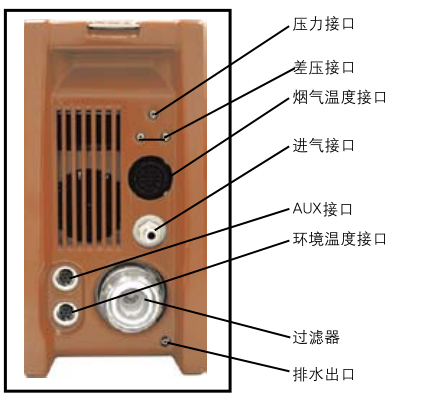 VARIO PLUS工業(yè)氣體連續(xù)分析儀中文說(shuō)明書(shū)-5
