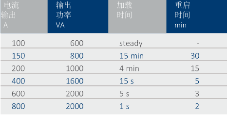 T3000初級(jí)電流注入測(cè)試系統(tǒng)-1
