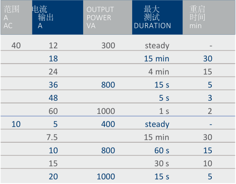 T3000初級(jí)電流注入測(cè)試系統(tǒng)-2