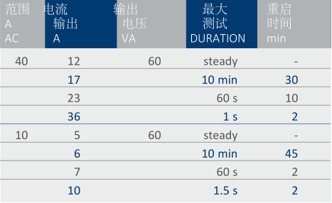 T3000初級(jí)電流注入測(cè)試系統(tǒng)-3