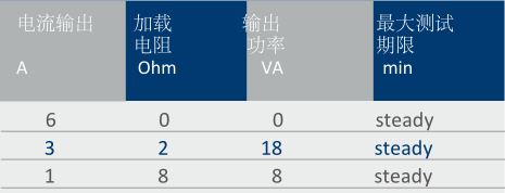 T3000初級(jí)電流注入測(cè)試系統(tǒng)-4