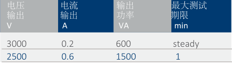 T3000初級(jí)電流注入測(cè)試系統(tǒng)-5