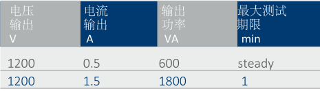 T3000初級(jí)電流注入測(cè)試系統(tǒng)-6