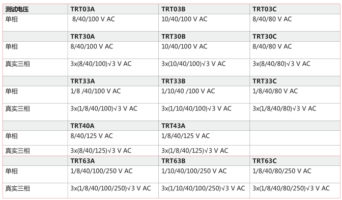 TRT系列<a href='http://m.fsaowin.com/Cpzx/bianyaqiceshiyi/dvpowertrt.html'>三相變壓器</a>變比測試儀-2