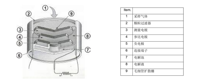<a href='http://m.fsaowin.com/Cpzx/yanqifenxiyi/mru-optima7.html'>OPTIMA7</a>煙氣分析儀2