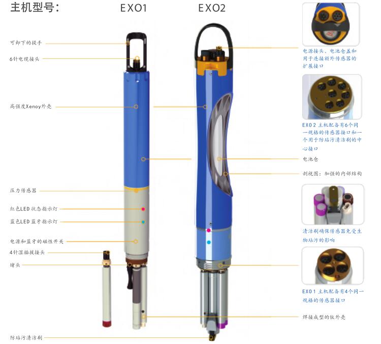 EXO2水質(zhì)分析儀功能