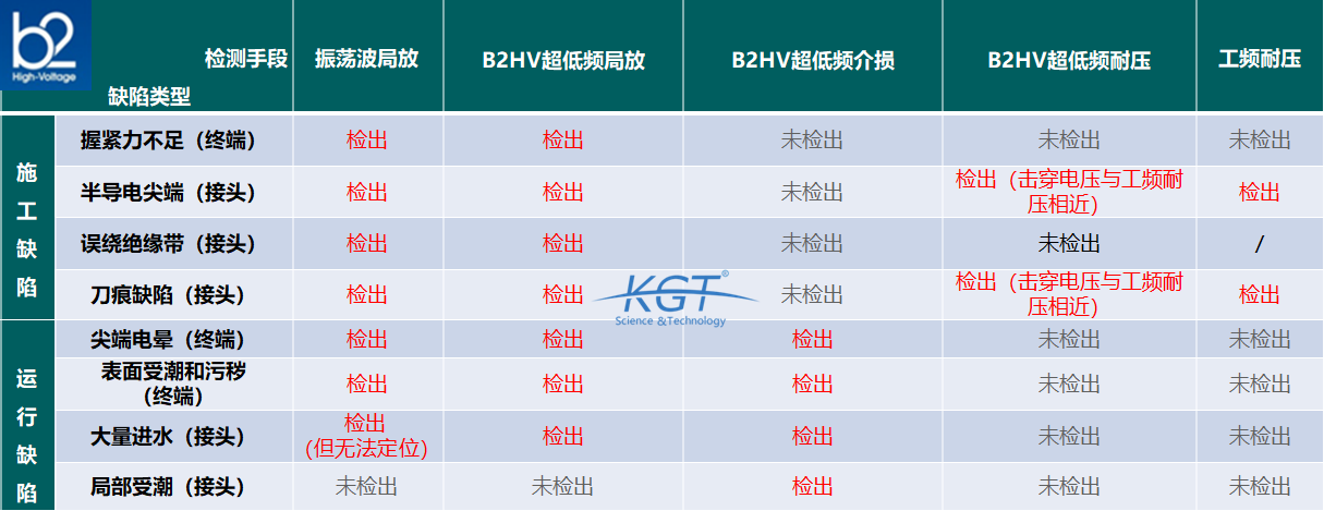 <a href='http://m.fsaowin.com/Ppzq/b2.html'>B2HV</a>-超低頻測試設(shè)備
