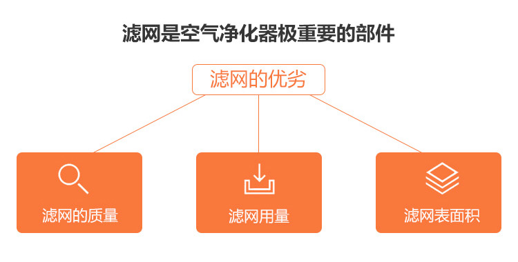 ERIK350 HEPA主過(guò)濾網(wǎng)5
