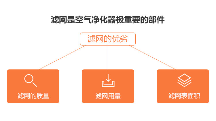ERIK650A HEPA主過濾網(wǎng)5