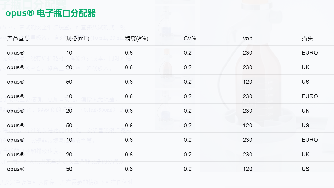 opus&reg;電子瓶口分配器