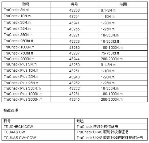 Trucheck現(xiàn)場(chǎng)扳手測(cè)試儀