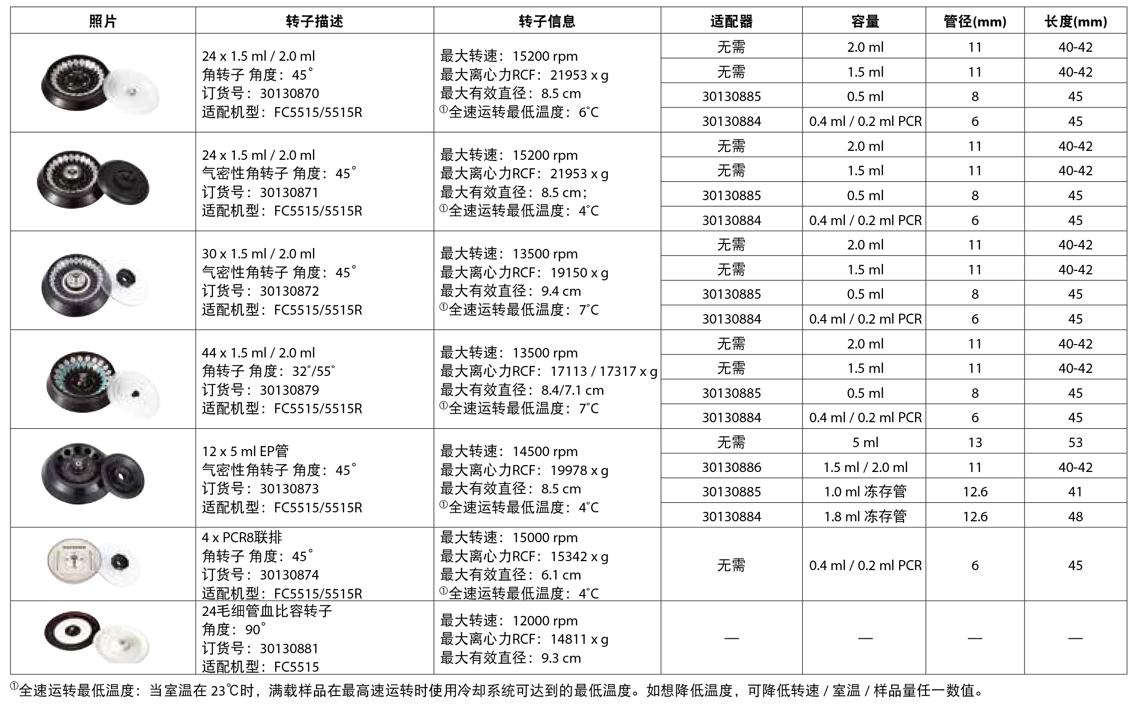 FC5515/FC5515R轉(zhuǎn)子信息一覽表