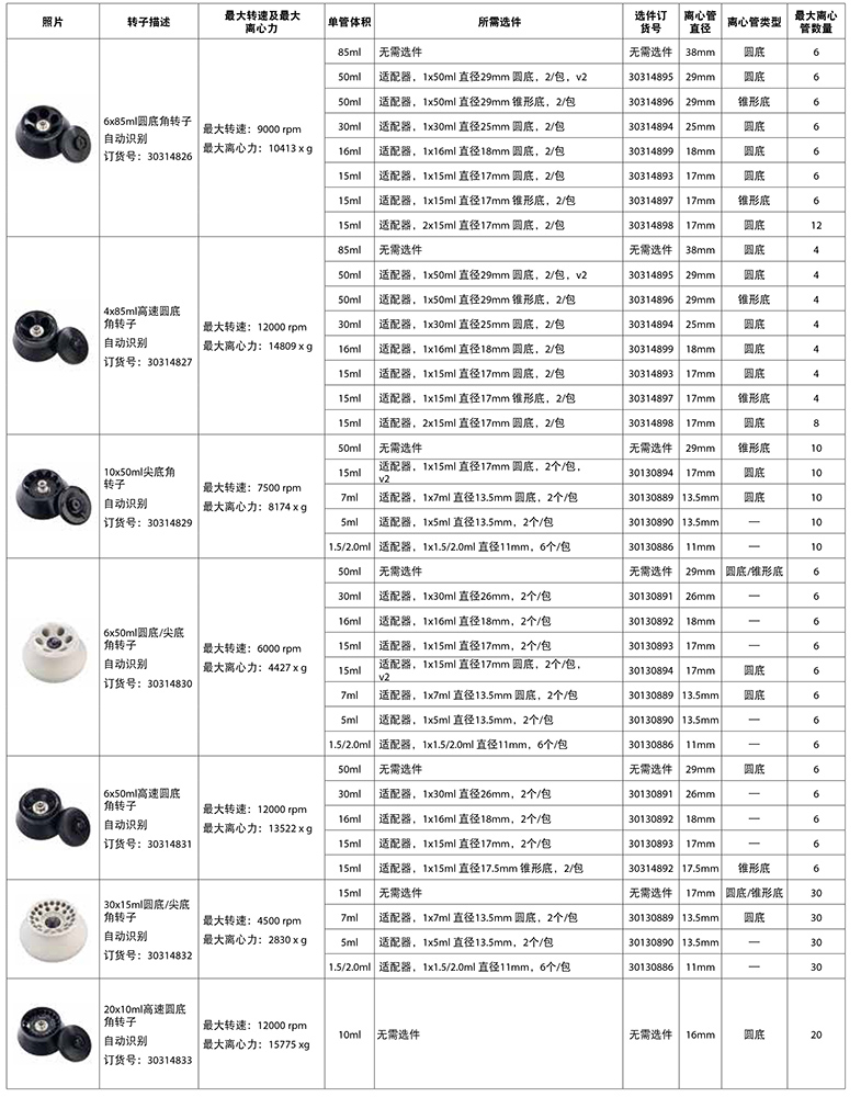 FC5718/FC5718R轉(zhuǎn)子信息一覽表2