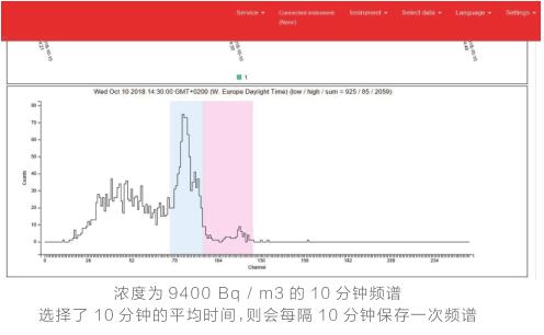 瑞典Radonova(鐳諾)阿童木測(cè)氡儀 瑞典Radonova(鐳諾)阿童木測(cè)氡儀