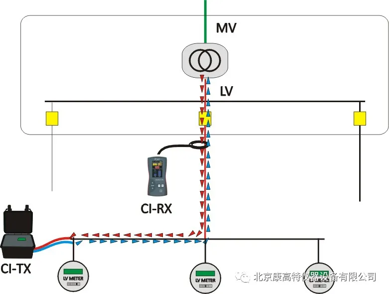 <a href='http://m.fsaowin.com/Cpzx/dianlanceshiyi/ariadnaic1g.html'>電纜識別儀</a>