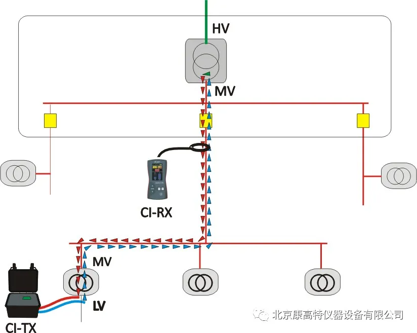 <a href='http://m.fsaowin.com/Cpzx/dianlanceshiyi/ariadnaic1g.html'>電纜識別儀</a>