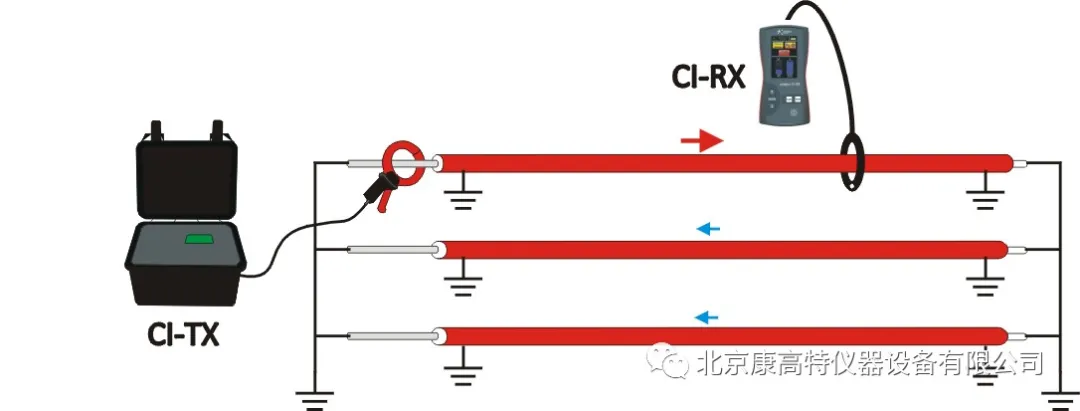 <a href='http://m.fsaowin.com/Cpzx/dianlanceshiyi/ariadnaic1g.html'>電纜識別儀</a>