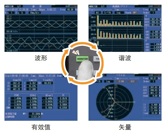 日本HIOKI （日置） PQ3100電能質(zhì)量分析儀