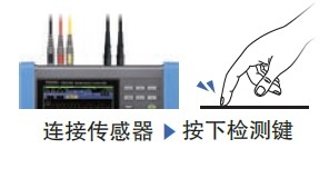日本HIOKI （日置） PQ3100電能質(zhì)量分析儀