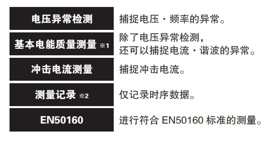 日本HIOKI （日置） PQ3100電能質(zhì)量分析儀