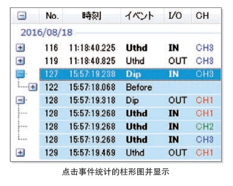 日本HIOKI （日置） PQ3100電能質(zhì)量分析儀
