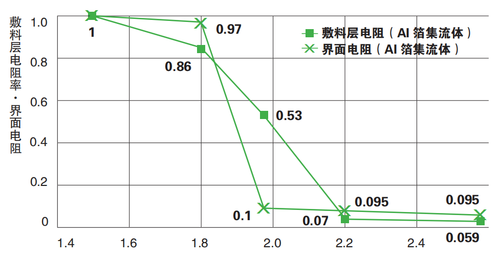 日本HIOKI（日置） RM2610電極電阻測(cè)試系統(tǒng)