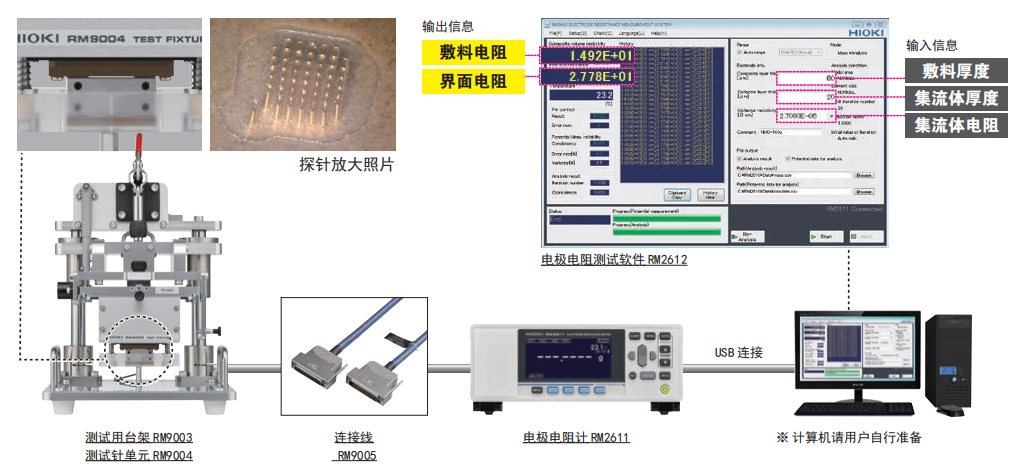 日本HIOKI（日置） RM2610電極電阻測(cè)試系統(tǒng)