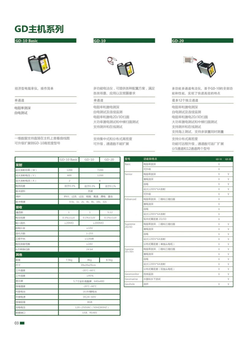 GD10-Basic/GD-10/GD-20 系列直流電法系統(tǒng)