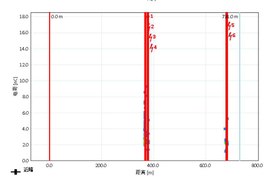 HVA60+PDTD60 超低頻三合一測(cè)試系統(tǒng) 數(shù)據(jù)圖