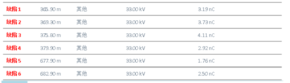HVA60+PDTD60 超低頻三合一測(cè)試系統(tǒng) *終顯示結(jié)論