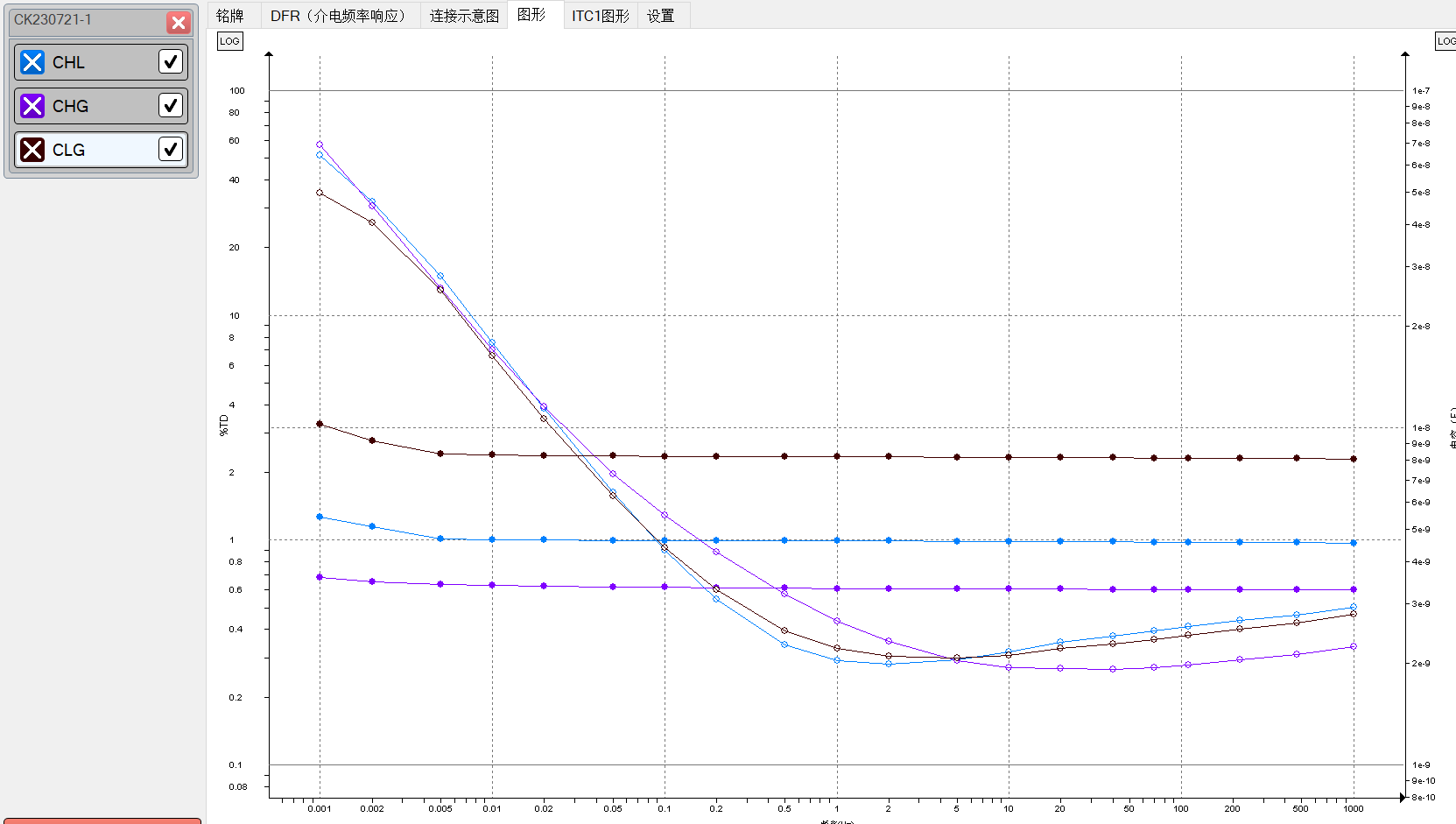 MEGGER IDAX322測(cè)試數(shù)據(jù)