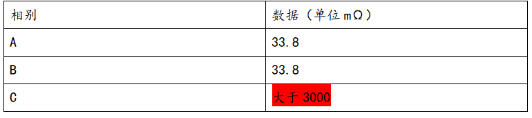 接地回路電阻測(cè)試儀數(shù)據(jù)