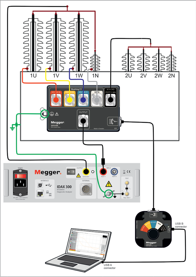 MEGGER IDAX300
