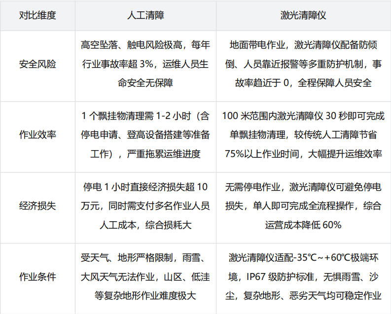 激光清障儀